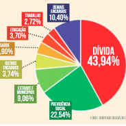 Dívida Pública Blindada : Por Quem ? Por Quê ?
